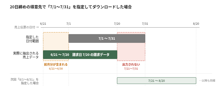 図_期間ズレ概念図_20日締め.png